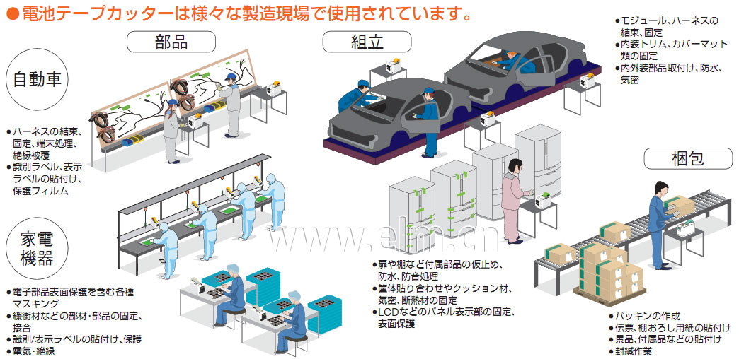 ELM重型膠帶切割機 ELM重型膠帶切割機TDA150